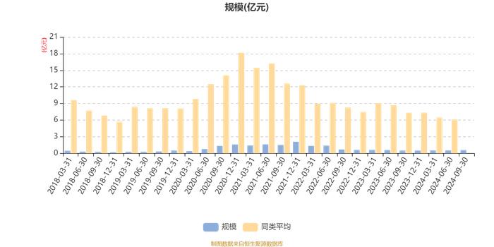 工银智能制造股票：2024年第三季度利润465.62万元 净值增长率9.88%