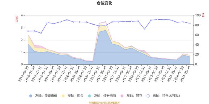 中海沪港深多策略混合：2024年第三季度利润396.72万元 净值增长率5.38%