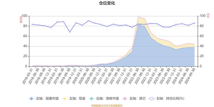 国富深化价值混合A：2024年第三季度利润1.83亿元 净值增长率6.09%