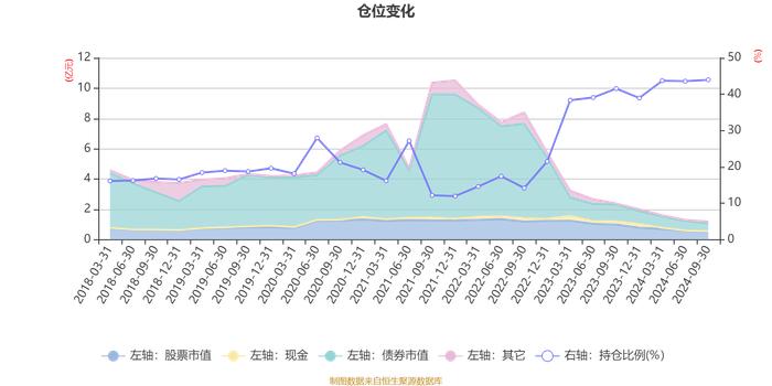 华宝新价值混合：2024年第三季度利润477.92万元 净值增长率4.41%