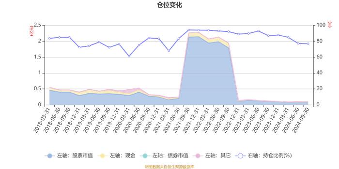 北信瑞丰平安中国主题灵活配置：2024年第三季度利润165.85万元 净值增长率17.37%