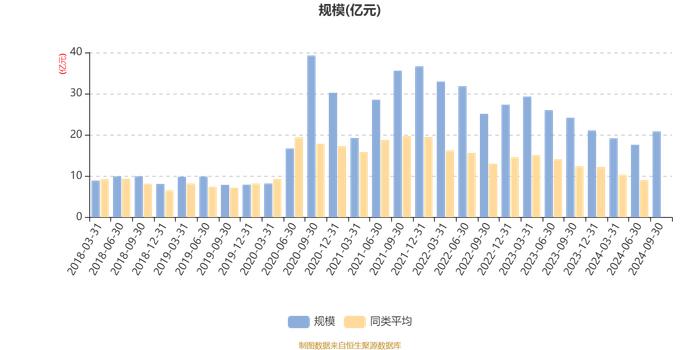 工银养老产业股票A：2024年第三季度利润1.92亿元 净值增长率10.22%