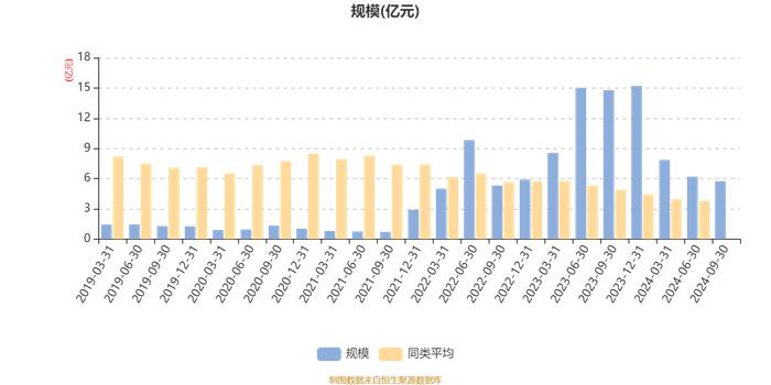 汇丰晋信价值先锋股票A：2024年第三季度利润5942.65万元 净值增长率12.43%