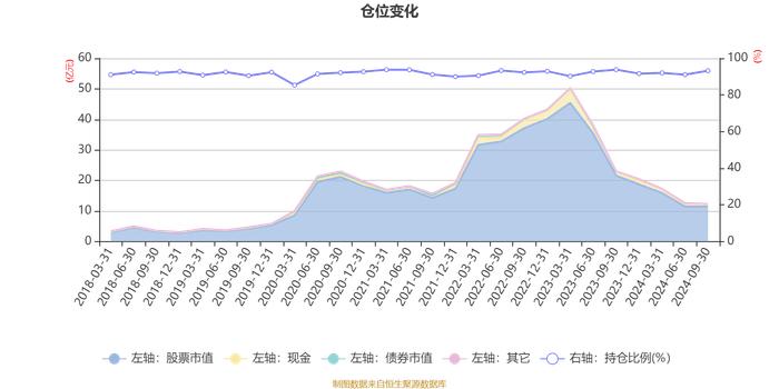 国泰大健康股票A：2024年第三季度利润1.29亿元 净值增长率13.97%