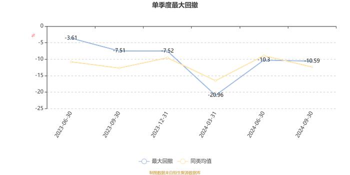 华宝量化选股混合发起式A：2024年第三季度利润234.57万元 净值增长率13.29%