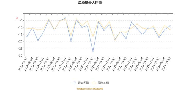 平安智慧中国混合：2024年第三季度利润3150.76万元 净值增长率17.13%