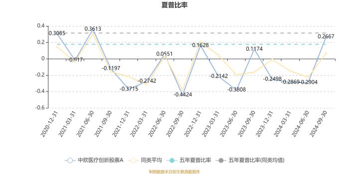 中欧医疗创新股票A：2024年第三季度利润9亿元 净值增长率24.66%