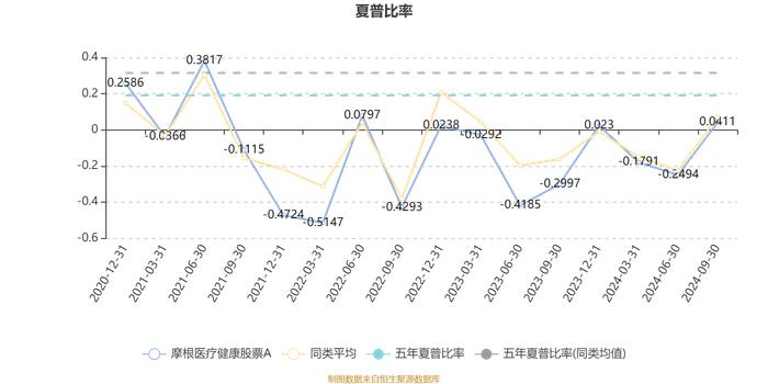 摩根医疗健康股票A：2024年第三季度利润5655.47万元 净值增长率11.33%