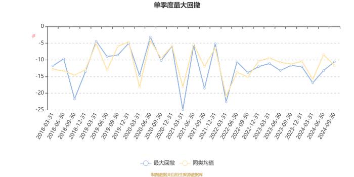 诺德价值优势混合：2024年第三季度利润3.04亿元 净值增长率15.45%