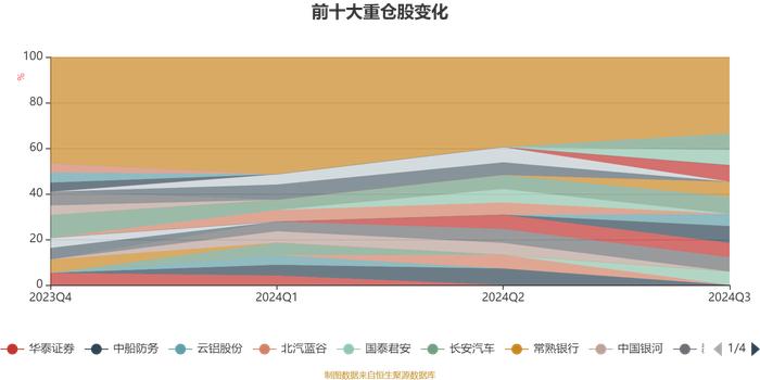 国寿安保优选国企股票发起式A：2024年第三季度利润307.19万元 净值增长率32.02%