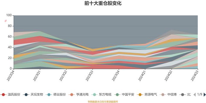 博时行业轮动混合：2024年第三季度利润1060.22万元 净值增长率6.32%