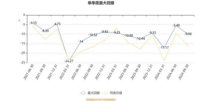 华夏新兴成长股票A：2024年第三季度利润4.29亿元 净值增长率13.59%