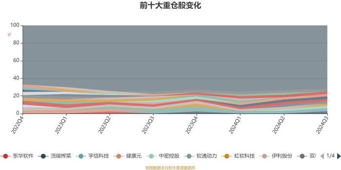 汇丰晋信价值先锋股票A：2024年第三季度利润5942.65万元 净值增长率12.43%