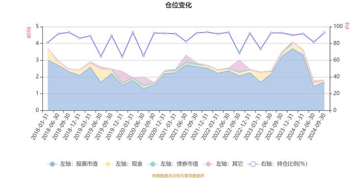 博时行业轮动混合：2024年第三季度利润1060.22万元 净值增长率6.32%