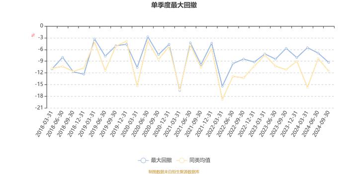 南方优选成长混合A：2024年第三季度利润1.67亿元 净值增长率7.87%