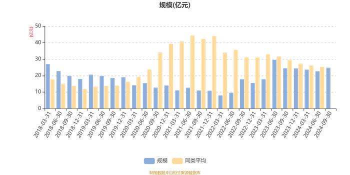 富国新兴产业股票A/B：2024年第三季度利润2.84亿元 净值增长率13.04%