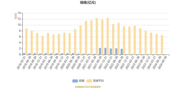 北信瑞丰平安中国主题灵活配置：2024年第三季度利润165.85万元 净值增长率17.37%