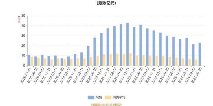 南方优选成长混合A：2024年第三季度利润1.67亿元 净值增长率7.87%