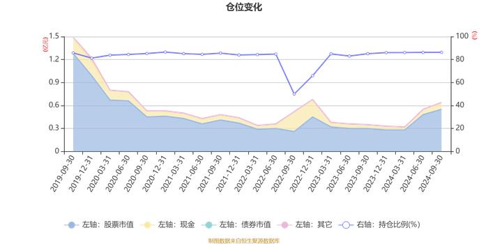 景顺长城量化港股通股票A：2024年第三季度利润733.5万元 净值增长率13.31%