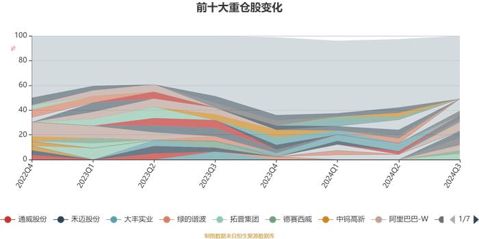 博时恒瑞混合A：2024年第三季度利润59.48万元 净值增长率1.95%