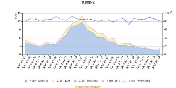 平安智慧中国混合：2024年第三季度利润3150.76万元 净值增长率17.13%