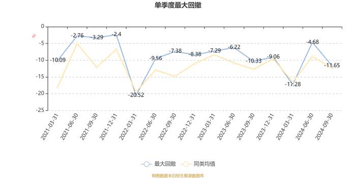 博时睿祥15个月定开混合A：2024年第三季度利润560.73万元 净值增长率11%