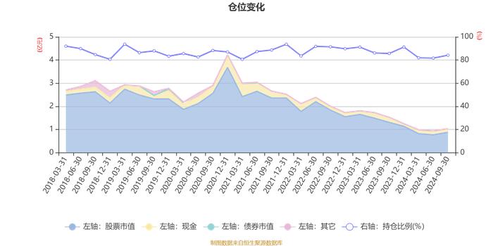 民生加银优选股票：2024年第三季度利润1141.43万元 净值增长率12.51%