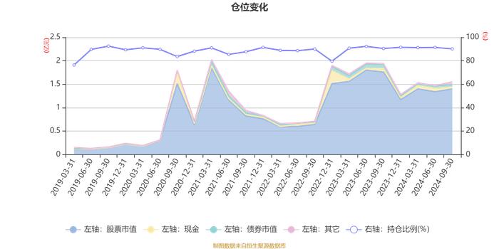 金信消费升级股票A：2024年第三季度利润1047.55万元 净值增长率15.1%