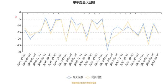 工银智能制造股票：2024年第三季度利润465.62万元 净值增长率9.88%