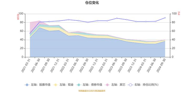 华夏新兴成长股票A：2024年第三季度利润4.29亿元 净值增长率13.59%