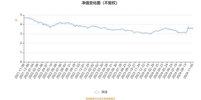 南方优选成长混合A：2024年第三季度利润1.67亿元 净值增长率7.87%