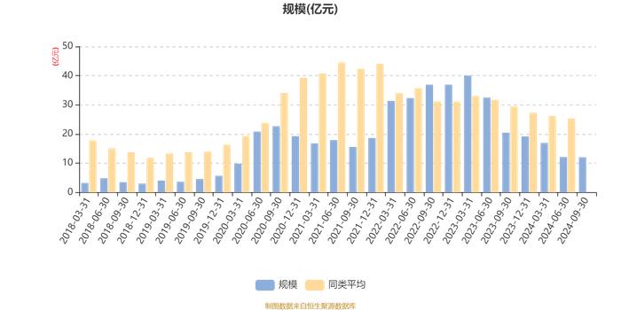 国泰大健康股票A：2024年第三季度利润1.29亿元 净值增长率13.97%