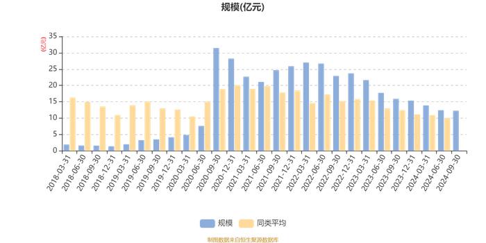 嘉实农业产业股票A：2024年第三季度利润-749.33万元 净值增长率-0.48%