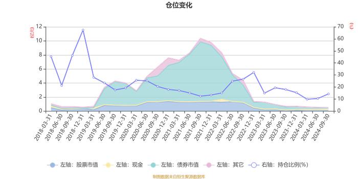 华宝新活力混合：2024年第三季度利润98.11万元 净值增长率2.05%