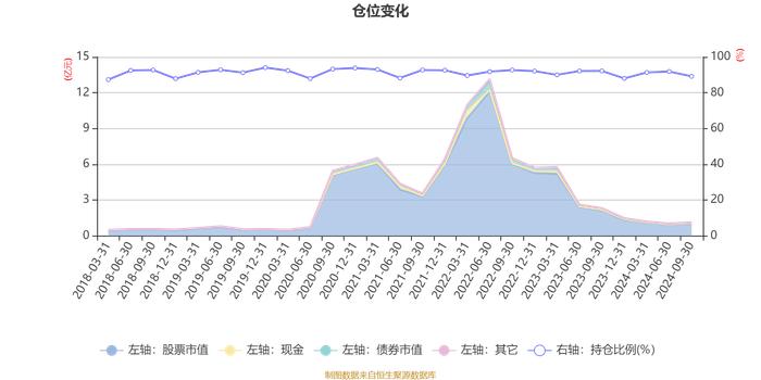 国富研究精选混合A：2024年第三季度利润1664.77万元 净值增长率18.95%