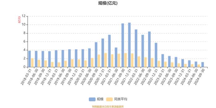 华宝新价值混合：2024年第三季度利润477.92万元 净值增长率4.41%