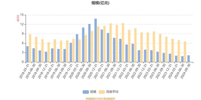 平安智慧中国混合：2024年第三季度利润3150.76万元 净值增长率17.13%