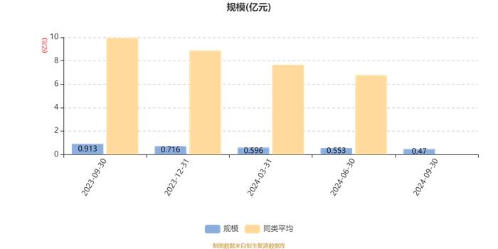 朱雀产业精选混合A：2024年第三季度利润321.62万元 净值增长率8.8%