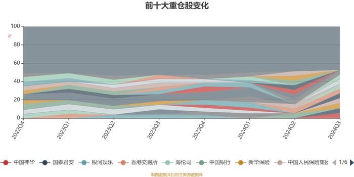 中海沪港深多策略混合：2024年第三季度利润396.72万元 净值增长率5.38%