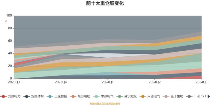 朱雀产业精选混合A：2024年第三季度利润321.62万元 净值增长率8.8%