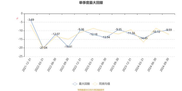 国富优质企业一年持有期混合A：2024年第三季度利润7103.22万元 净值增长率19.2%