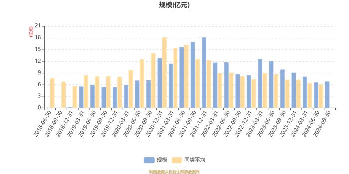 金鹰信息产业股票A：2024年三季度末股票持仓超90% 创成立以来仓位新高