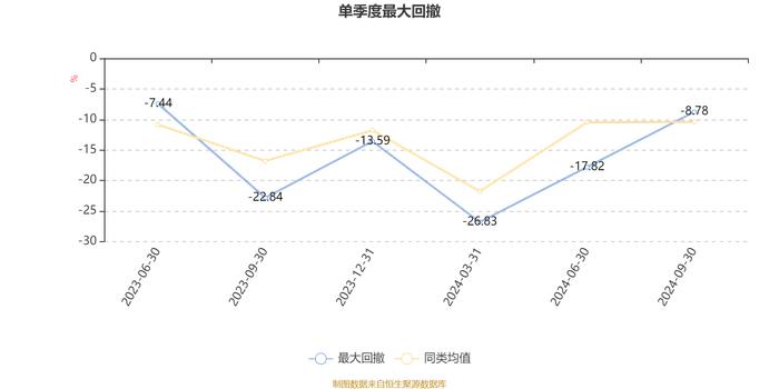 易米低碳经济股票发起A：2024年第三季度利润717.07万元 净值增长率21.43%