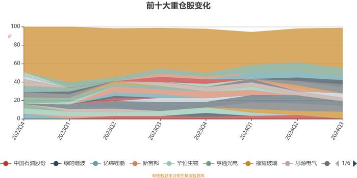 博时研究优享混合A：2024年第三季度利润-32.31万元 净值增长率-0.8%