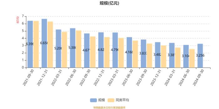 中信证券品质生活A：2024年第三季度利润2783.9万元 净值增长率9.41%