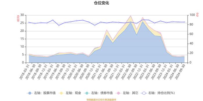 工银美丽城镇股票A：2024年第三季度利润5402.25万元 净值增长率14.72%