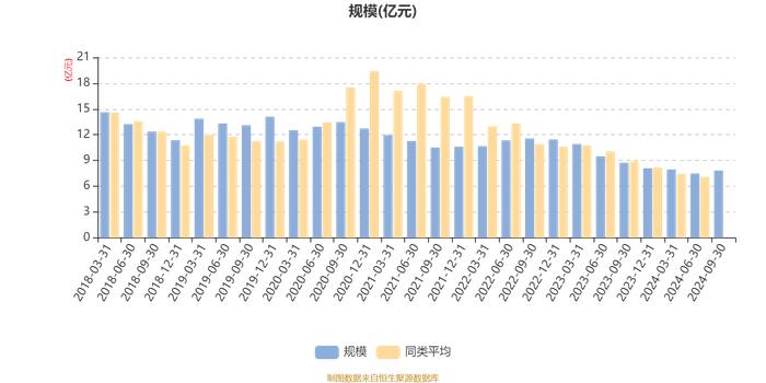 华宝多策略增长A：2024年第三季度利润4046.56万元 净值增长率5.54%