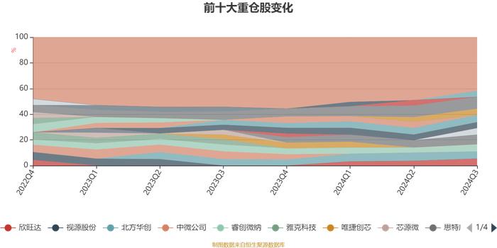 景顺长城电子信息产业股票A类：2024年第三季度利润3.38亿元 净值增长率12.12%