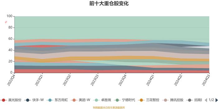 国富价值成长一年持有期混合A：2024年第三季度利润2936.02万元 净值增长率20.31%