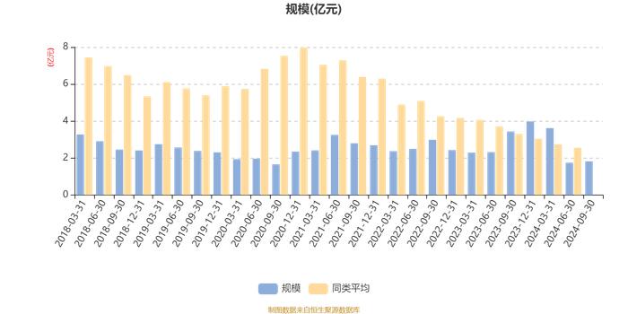 博时行业轮动混合：2024年第三季度利润1060.22万元 净值增长率6.32%